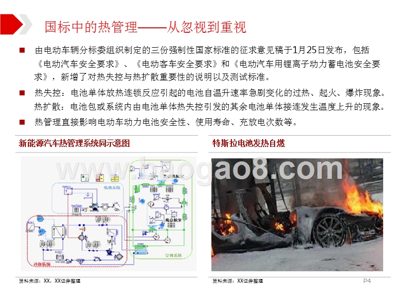 新能源热管理行业研究报告.pptx_第4页