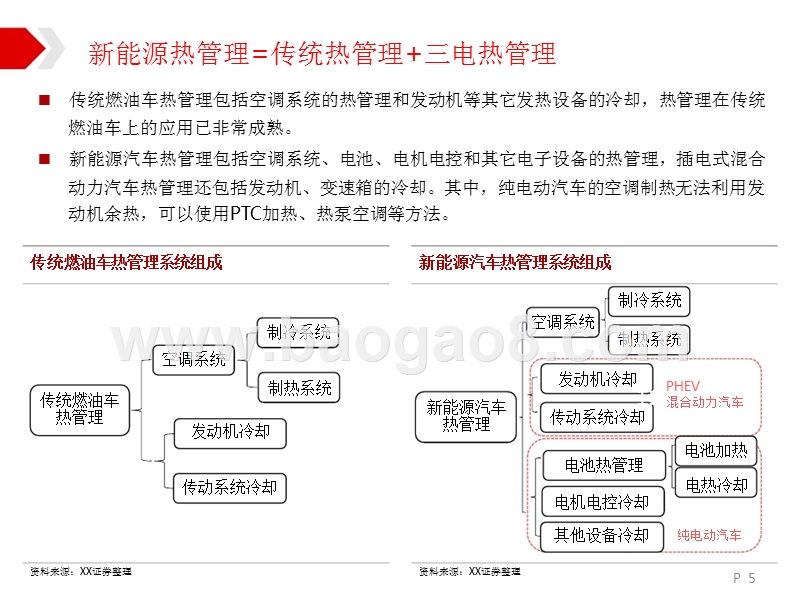 新能源热管理行业研究报告.pptx_第5页