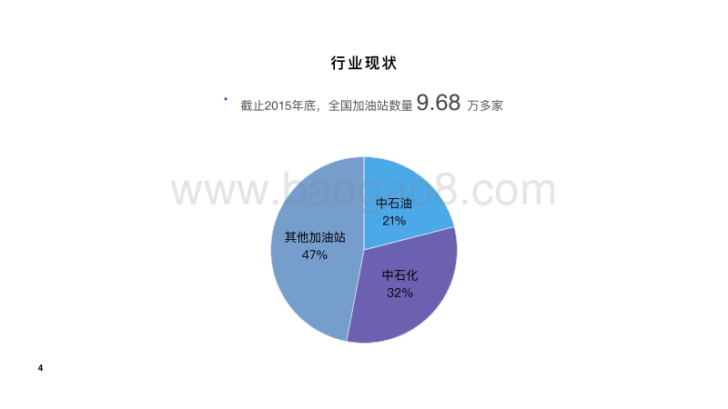 智慧能源项目商业计划书.pdf_第4页