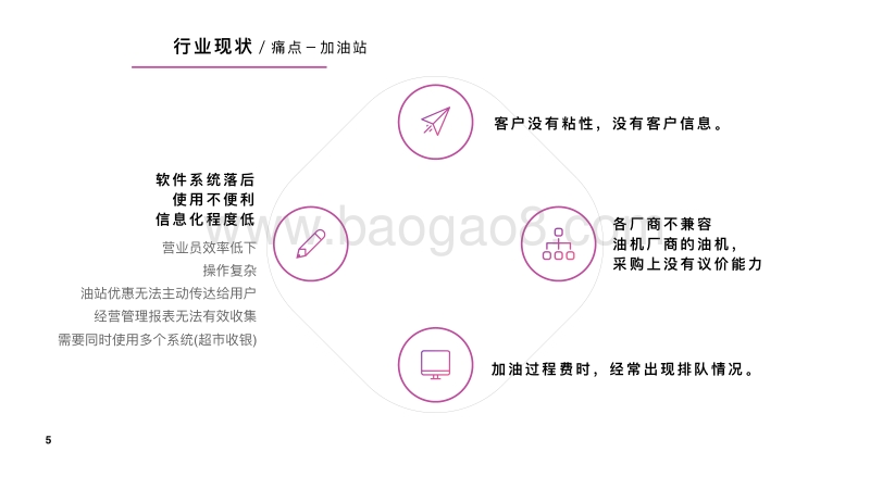 智慧能源项目商业计划书.pdf_第5页