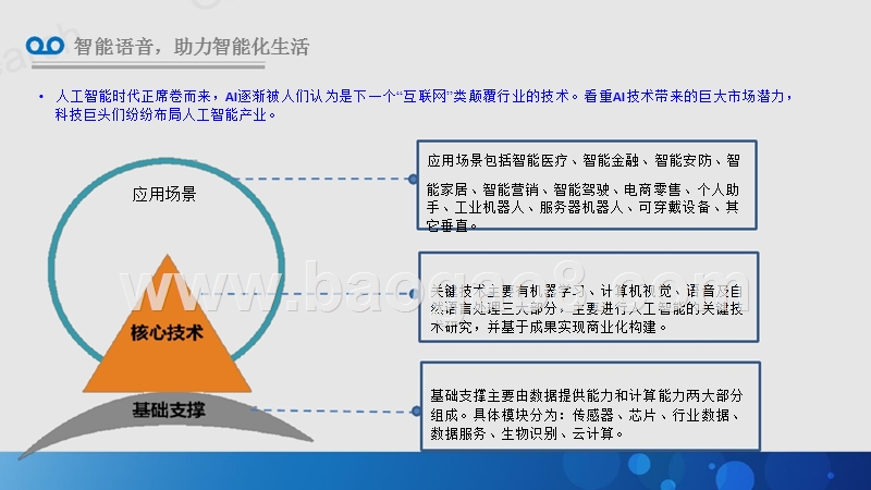 2018年中国智能语音业务与应用发展研究报告.pptx_第3页