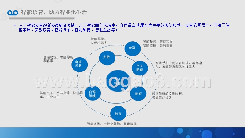 2018年中国智能语音业务与应用发展研究报告.pptx_第4页
