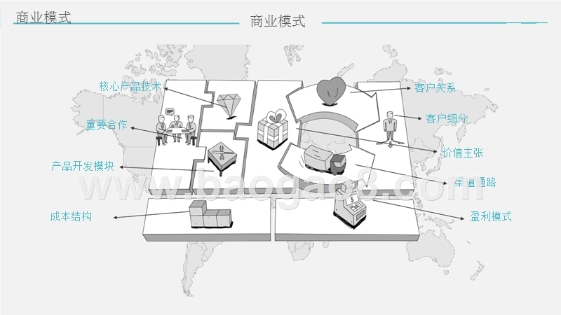 某某概念通信科技有限公司商业计划书.pptx_第4页