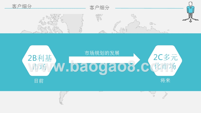 某某概念通信科技有限公司商业计划书.pptx_第5页