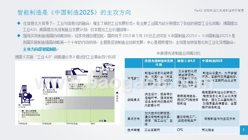 中国制造新力量智能制造领域先进制造研究报告.pptx_第5页