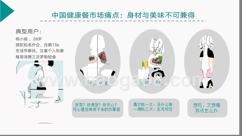 中式健康食品商业计划书.pptx_第2页