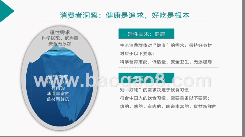 中式健康食品商业计划书.pptx_第3页