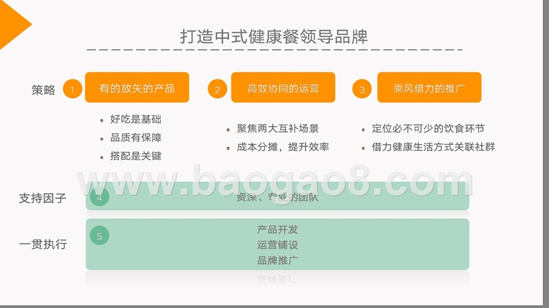 中式健康食品商业计划书.pptx_第4页