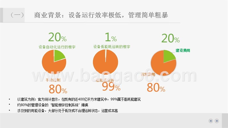 商用设备物联网商业计划书.pptx_第4页