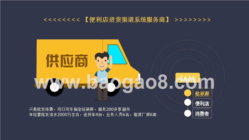 互联网+社区超市融资计划书.pptx_第2页