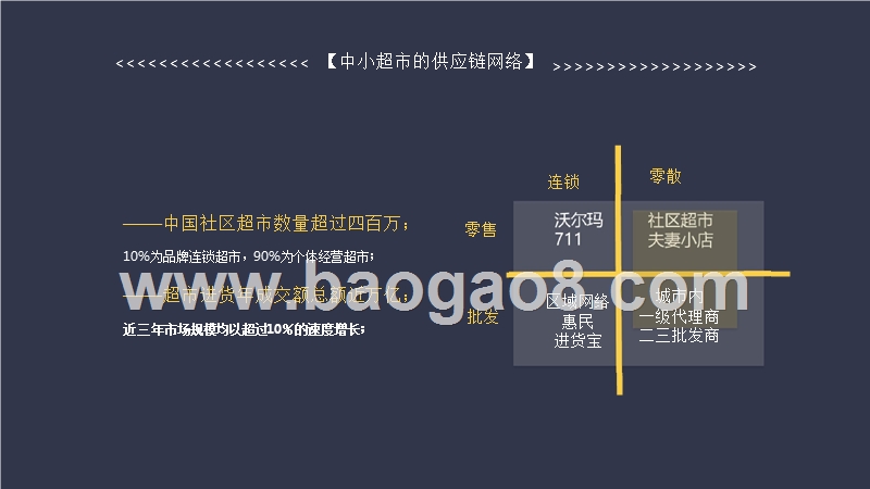 互联网+社区超市融资计划书.pptx_第5页