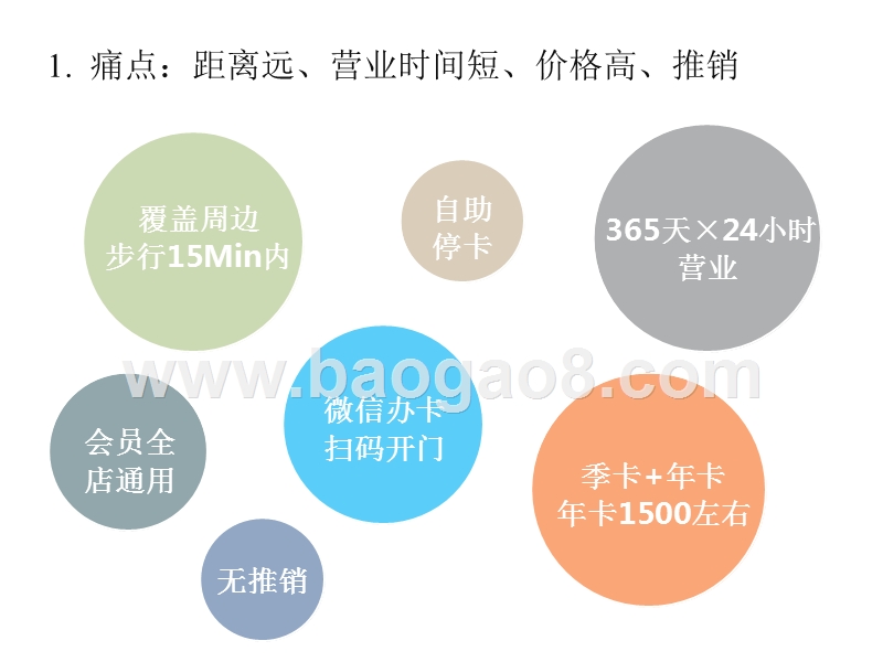 袋鼠24h自助健身商业计划书.pptx_第2页
