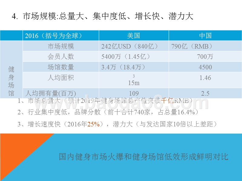 袋鼠24h自助健身商业计划书.pptx_第5页