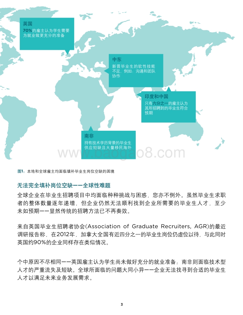 毕业生招聘市场分析报告.pdf_第3页