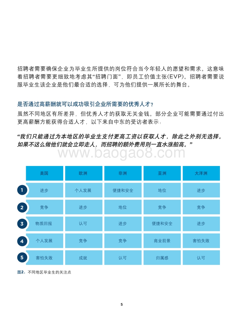 毕业生招聘市场分析报告.pdf_第5页