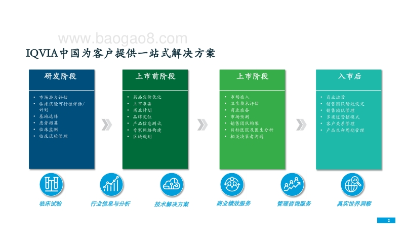 2018年中国医药市场大数据分析报告.pdf_第2页