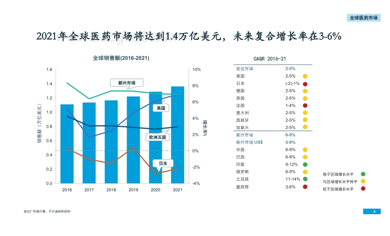 2018年中国医药市场大数据分析报告.pdf_第4页