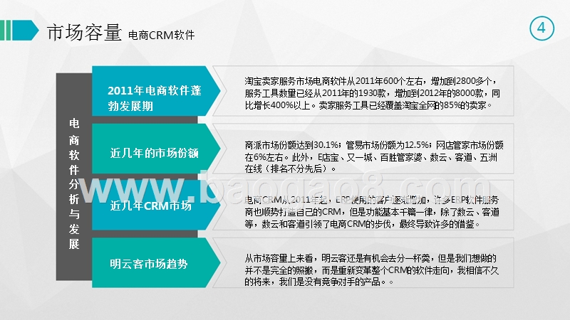 电商软件商业计划书.pptx_第4页
