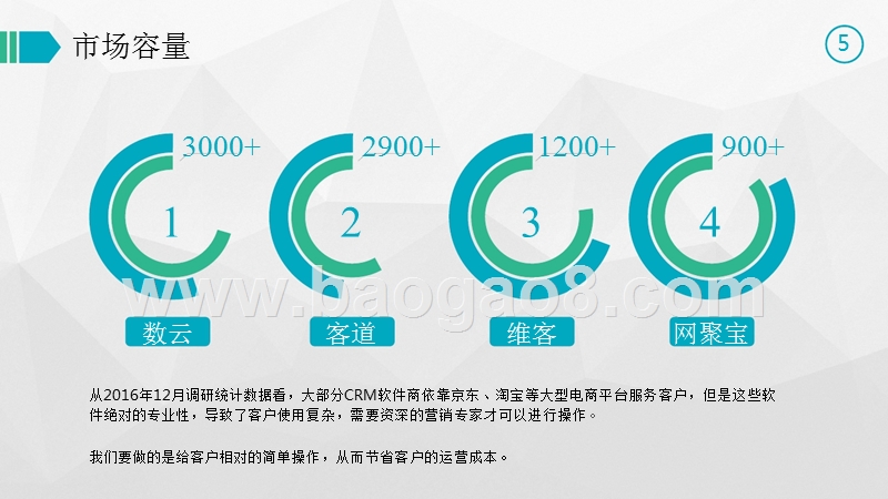 电商软件商业计划书.pptx_第5页