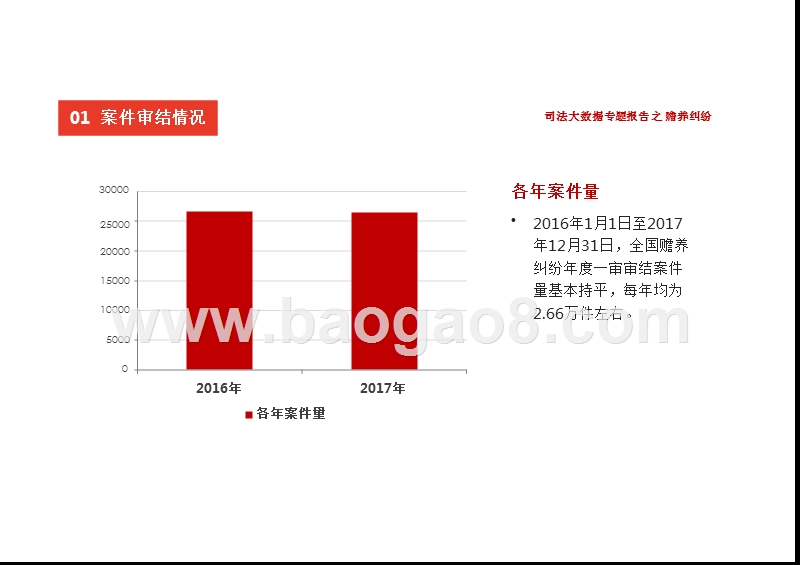 司法大数据赡养纠纷分析报告.pptx_第3页