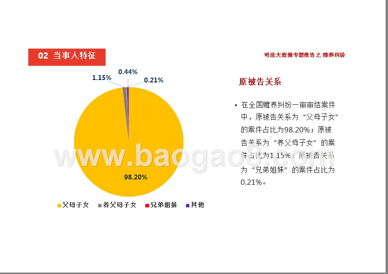 司法大数据赡养纠纷分析报告.pptx_第5页
