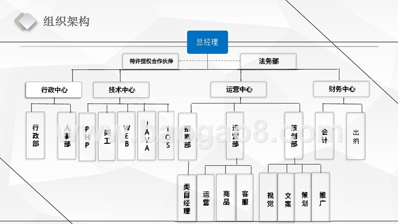 互联网+社交服务平台商业计划书.pptx_第5页