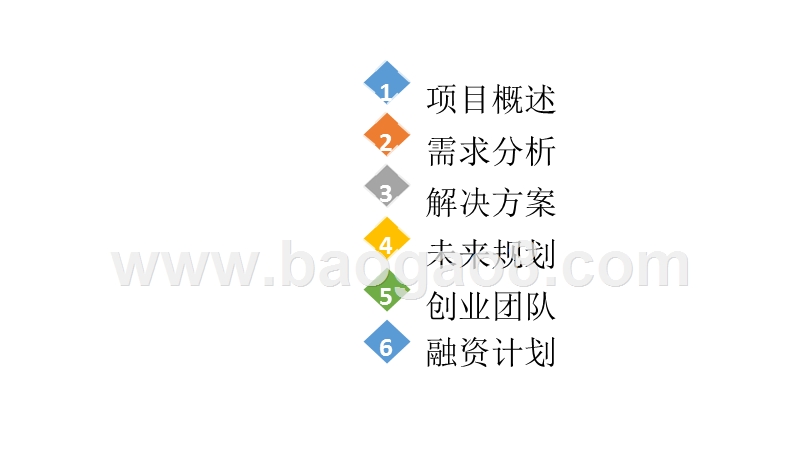 智能卫生间项目商业计划书.pptx_第2页