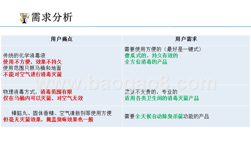 智能卫生间项目商业计划书.pptx_第5页