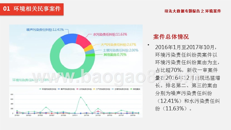 司法大数据环境案件分析报告.pptx_第4页