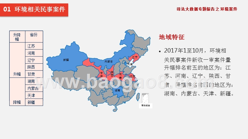 司法大数据环境案件分析报告.pptx_第5页