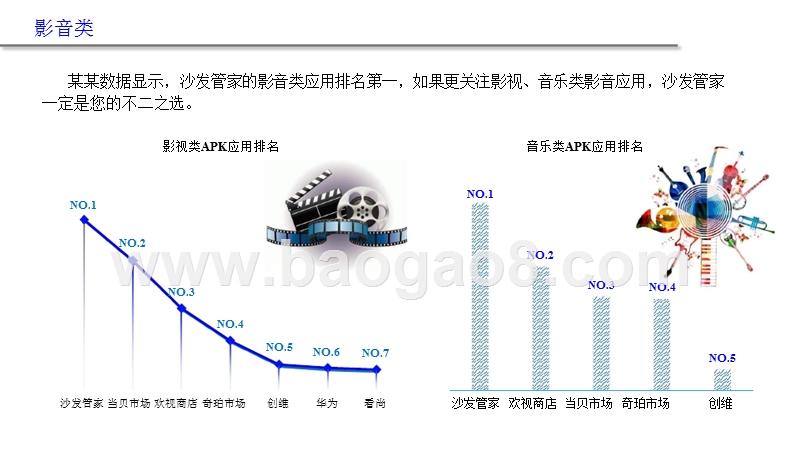 2017-2018中国互联网机顶盒APK应用排名分析报告.pptx_第5页
