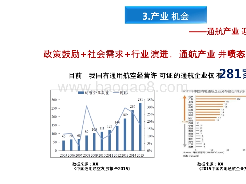 通用航空公司融资商业计划书.pptx_第5页