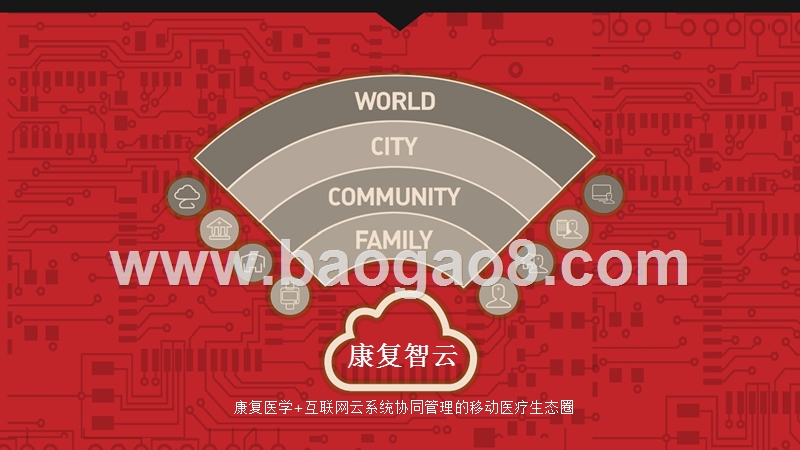 康复医学+互联网云商业计划书.pptx_第3页