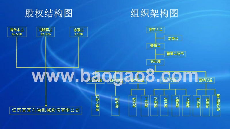 石油机械股份有限公司商业计划书.pptx_第3页