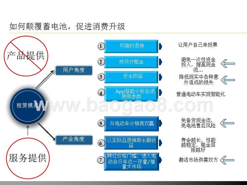 共享锂电池租赁项目商业计划书.pptx_第5页