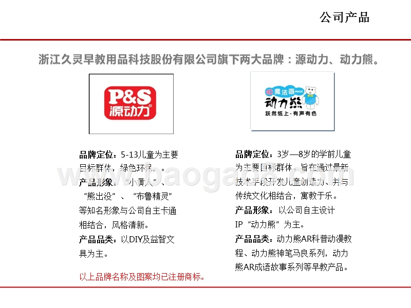 早教用品科技股份有限公司商业计划书.pptx_第4页