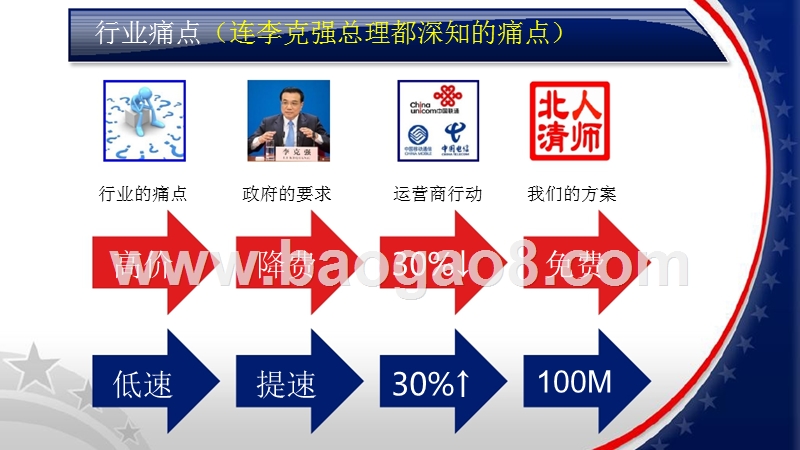 跟投免费宽带Pre-A轮商业计划书.pptx_第3页