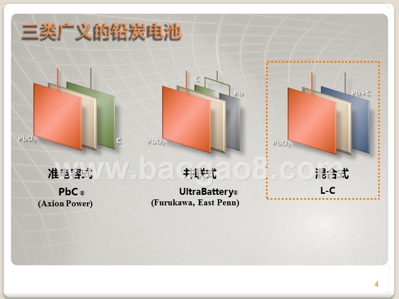 铅炭电池新储能解决方案.pptx_第4页