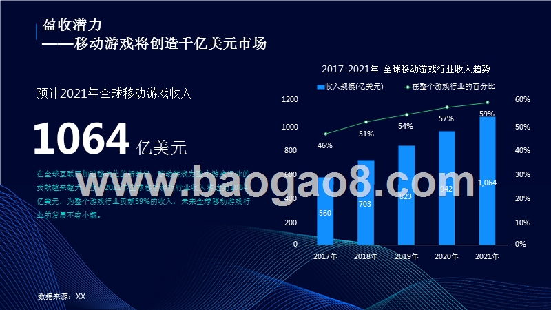 2018中国移动游戏行业趋势洞察报告.pptx_第4页