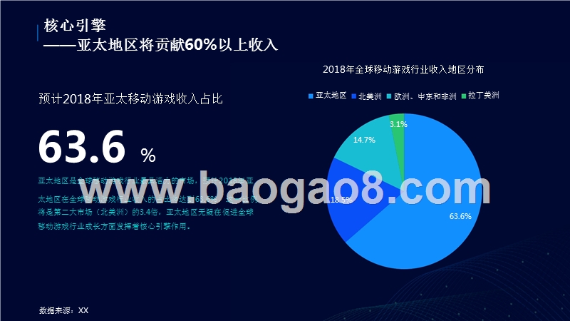2018中国移动游戏行业趋势洞察报告.pptx_第5页