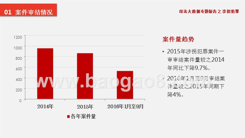 司法大数据涉拐犯罪分析报告.pptx_第3页