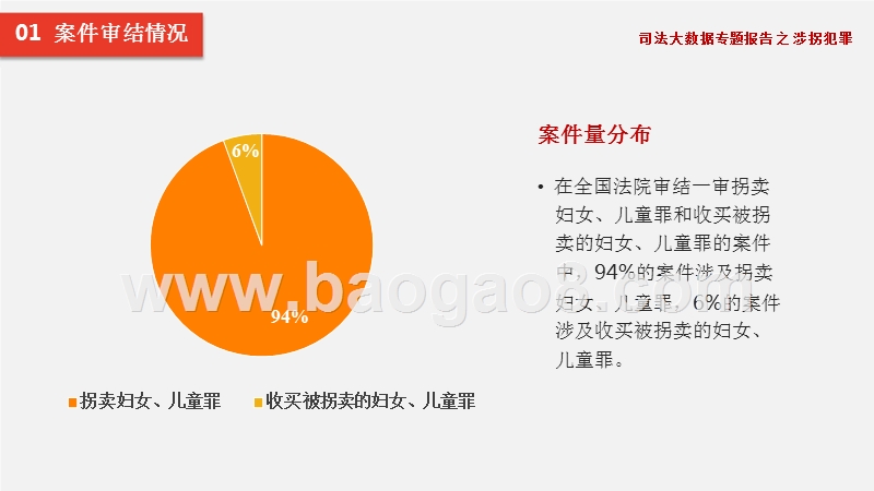 司法大数据涉拐犯罪分析报告.pptx_第4页
