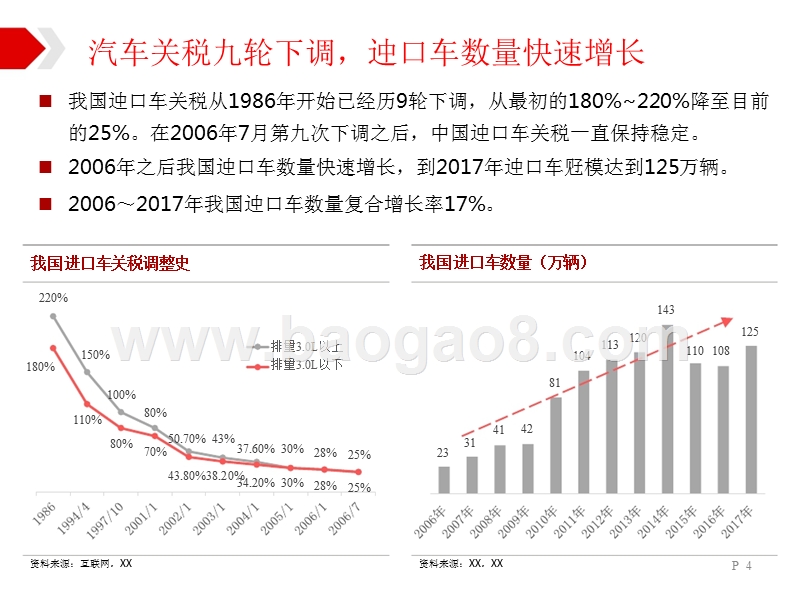 2018年汽车板块优质资产分析报告.pptx_第4页