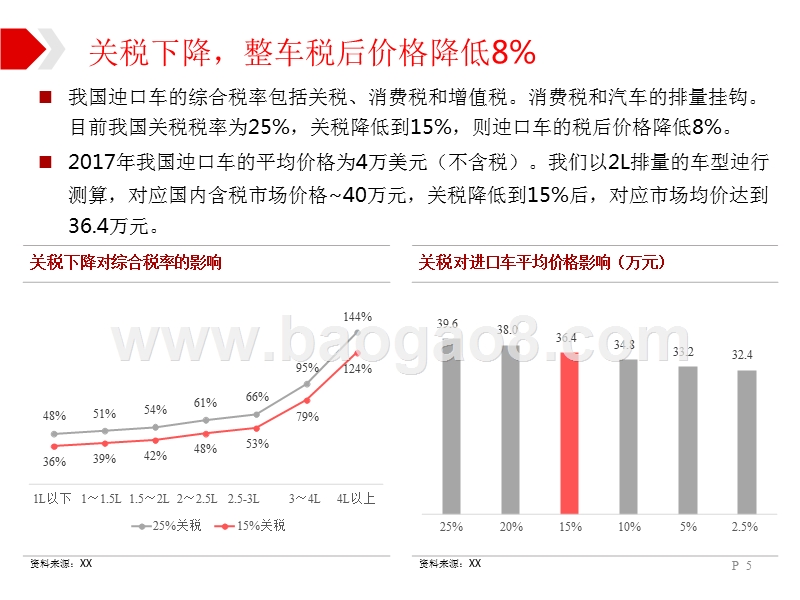 2018年汽车板块优质资产分析报告.pptx_第5页