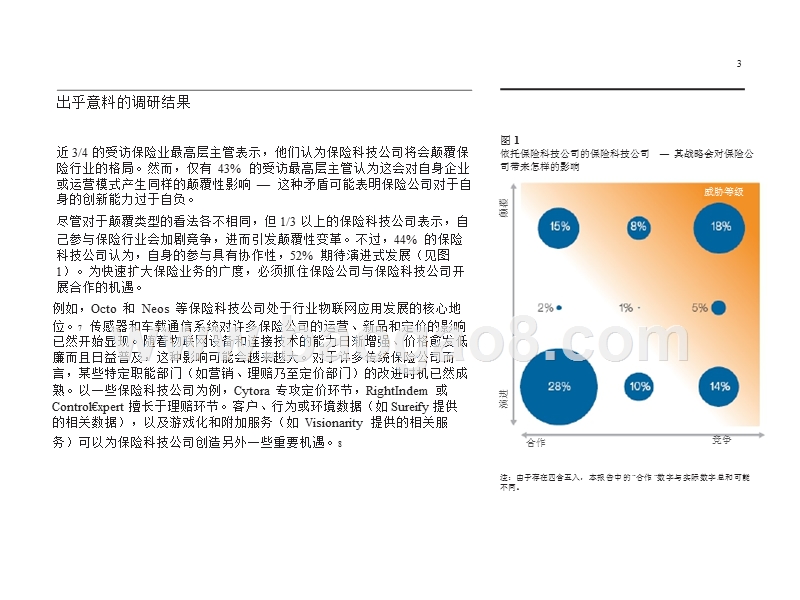2018年保险科技公司和全球保险行业研究报告.pptx_第5页