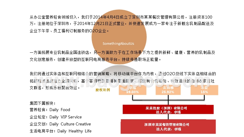 互联网+特色乳制品全国连锁店商业计划书.pptx_第3页