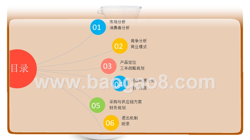 互联网+特色乳制品全国连锁店商业计划书.pptx_第5页