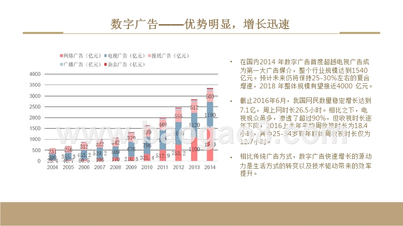 网络科技项目商业计划书.pptx_第4页
