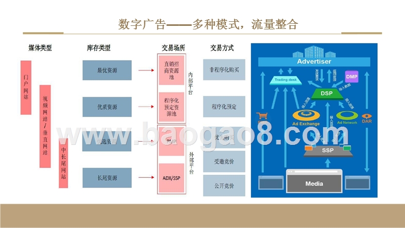 网络科技项目商业计划书.pptx_第5页