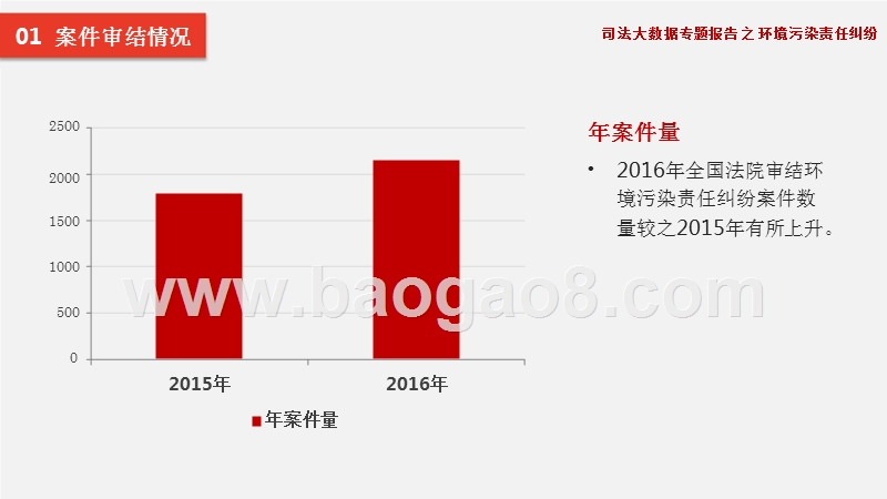 司法大数据环境污染责任纠纷分析报告.pptx_第3页